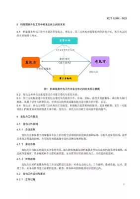 檔案服務(wù)外包的正確開(kāi)展與合規(guī)范 理解DA/T 68-2017《檔案服務(wù)外包工作規(guī)范》