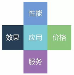木蠟油 哪些木材與收納檔案緊密相關(guān)？全球外包趨勢(shì)解讀！